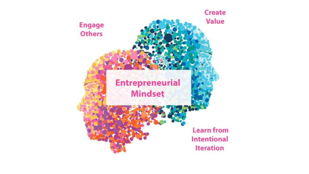 what is one characteristic of an entrepreneurial mindset?